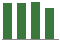 Trend of Estimate Revisions chart upward by +1.85%