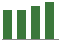 Trend of Estimate Revisions chart upward by +12.12%