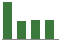Trend of Estimate Revisions chart downward by -51.28%