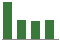 Trend of Estimate Revisions chart downward by -8.65%