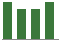 Trend of Estimate Revisions chart blankward by 0%