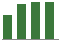 Trend of Estimate Revisions chart upward by +5.50%