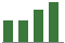 Trend of Estimate Revisions chart upward by +4.32%