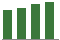 Trend of Estimate Revisions chart upward by +3.89%