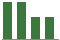 Trend of Estimate Revisions chart blankward by 0%