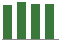 Trend of Estimate Revisions chart upward by +0.91%