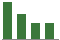 Trend of Estimate Revisions chart downward by -16.76%
