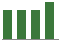 Trend of Estimate Revisions chart blankward by 0%