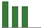 Trend of Estimate Revisions chart naward by <span>No Revision</span>