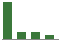 Trend of Estimate Revisions chart downward by -86.05%