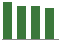 Trend of Estimate Revisions chart downward by -1.97%