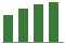 Trend of Estimate Revisions chart upward by +4.49%