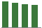 Trend of Estimate Revisions chart upward by +0.58%