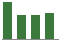 Trend of Estimate Revisions chart downward by -4.25%