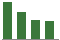 Trend of Estimate Revisions chart downward by -26.53%