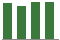 Trend of Estimate Revisions chart upward by +0.32%