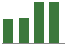 Trend of Estimate Revisions chart upward by +6.87%