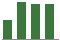 Trend of Estimate Revisions chart upward by +7.97%