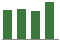 Trend of Estimate Revisions chart upward by +2.84%
