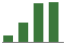 Trend of Estimate Revisions chart upward by +40.93%