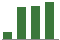 Trend of Estimate Revisions chart upward by +40.43%