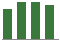 Trend of Estimate Revisions chart upward by +1.22%