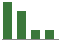 Trend of Estimate Revisions chart upward by +2.63%