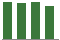 Trend of Estimate Revisions chart downward by -1.07%