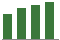 Trend of Estimate Revisions chart upward by +8.09%