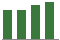 Trend of Estimate Revisions chart blankward by 0%