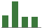 Trend of Estimate Revisions chart upward by +40.91%
