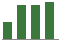 Trend of Estimate Revisions chart upward by +10.50%