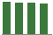 Trend of Estimate Revisions chart downward by -0.94%