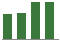 Trend of Estimate Revisions chart upward by +4.34%