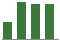 Trend of Estimate Revisions chart upward by +9.56%