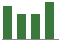 Trend of Estimate Revisions chart upward by +97.06%