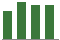 Trend of Estimate Revisions chart upward by +2.01%