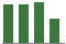 Trend of Estimate Revisions chart blankward by 0%