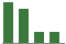 Trend of Estimate Revisions chart downward by -20.29%