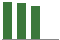 Trend of Estimate Revisions chart upward by +5.56%