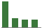Trend of Estimate Revisions chart downward by -17.10%
