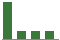 Trend of Estimate Revisions chart upward by +144.44%