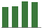 Trend of Estimate Revisions chart downward by -0.23%