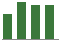 Trend of Estimate Revisions chart upward by +3.61%