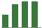 Trend of Estimate Revisions chart upward by +9.65%