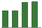Trend of Estimate Revisions chart upward by +1.10%