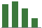 Trend of Estimate Revisions chart downward by -2.99%