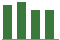 Trend of Estimate Revisions chart downward by -1.77%