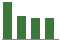 Trend of Estimate Revisions chart downward by -6.71%