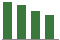 Trend of Estimate Revisions chart downward by -2.52%